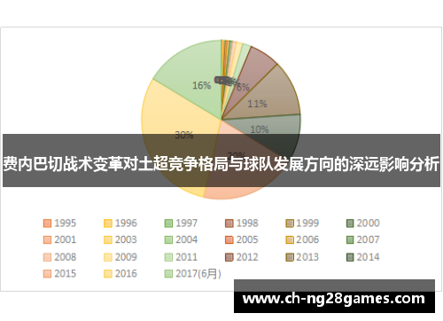 费内巴切战术变革对土超竞争格局与球队发展方向的深远影响分析